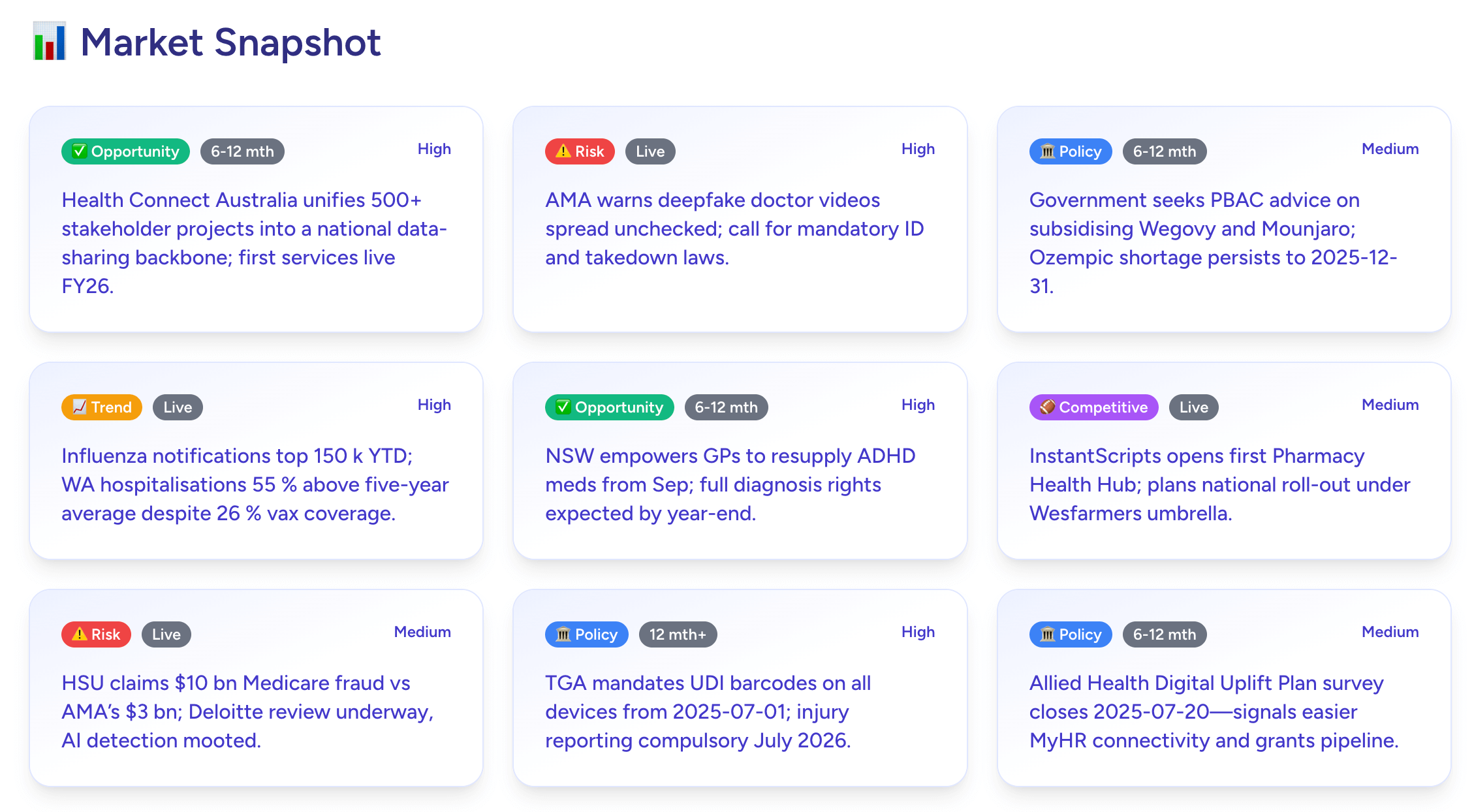 Personalised snapshot example for Heidi Health leader